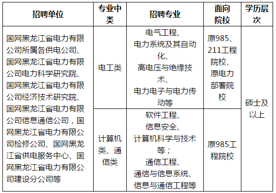 招聘专业