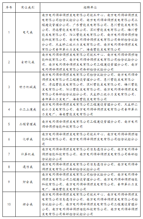 招聘单位
