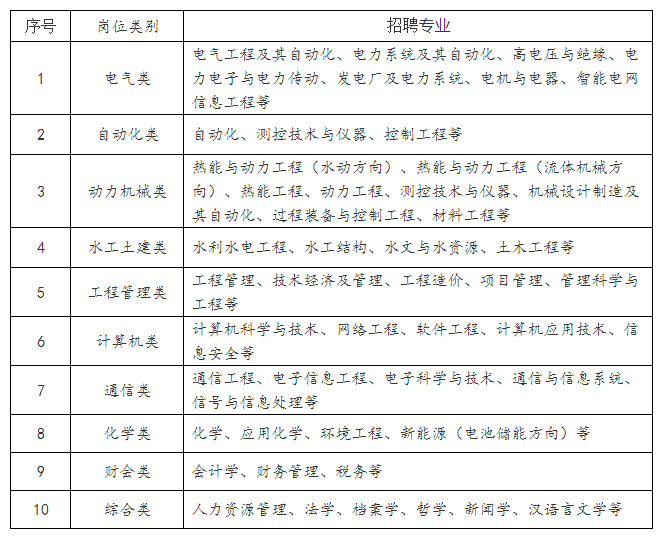 招聘专业