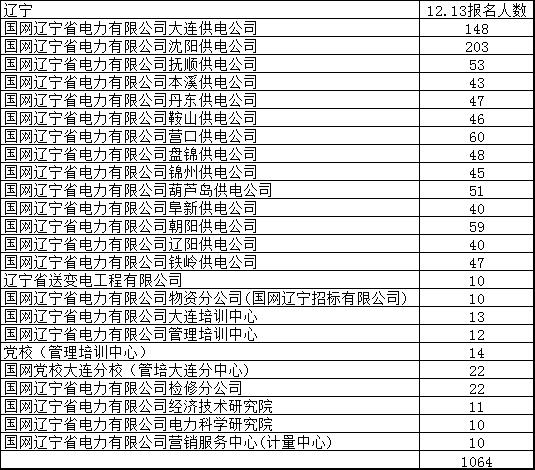 报名情况1