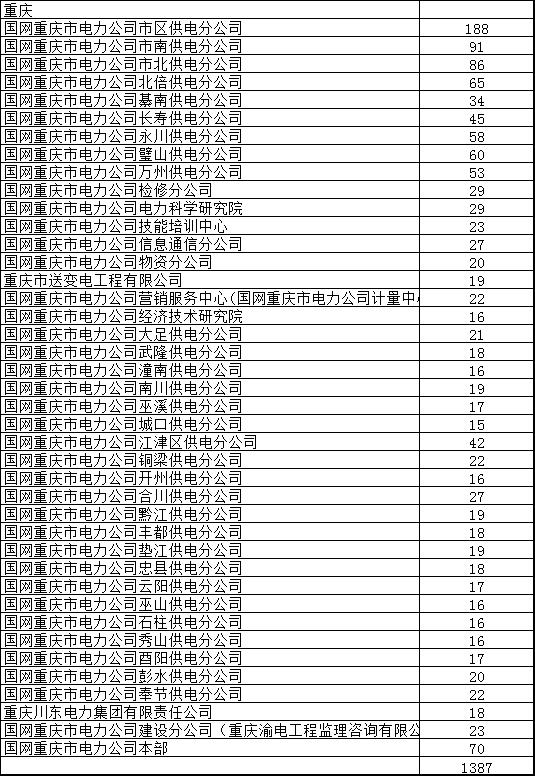 报名情况2