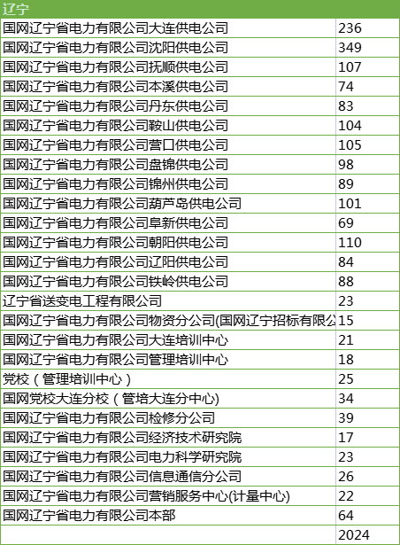 招聘情况1