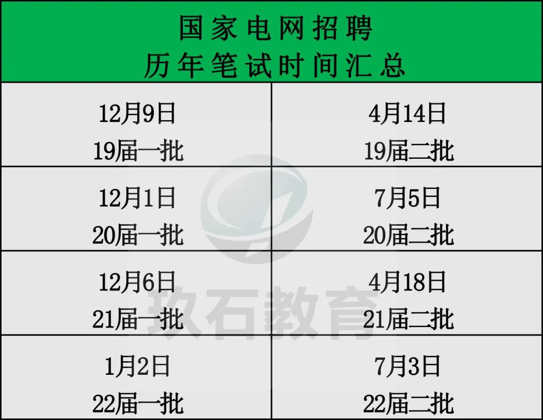 国家电网招聘时间