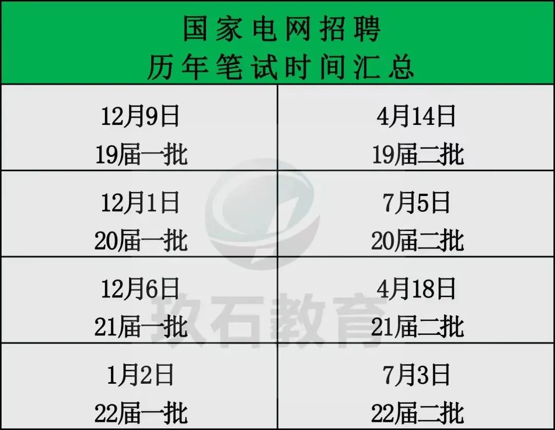 国家电网招聘笔试时间