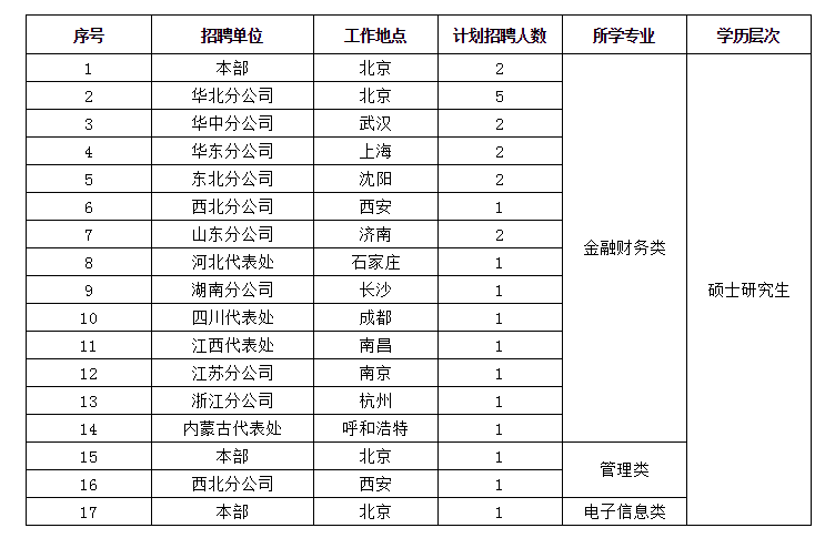 招聘单位