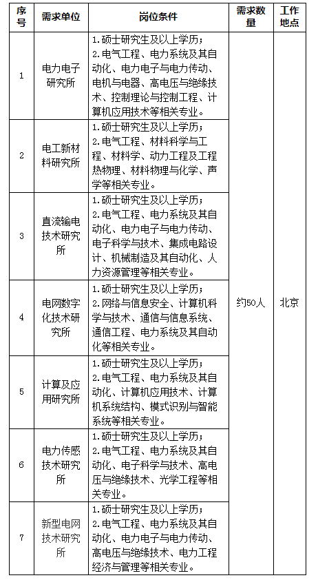 需求信息