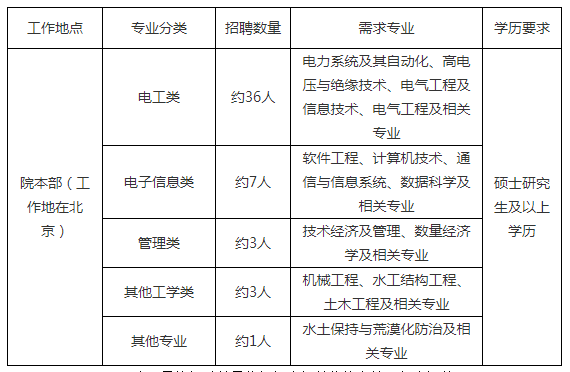 需求信息