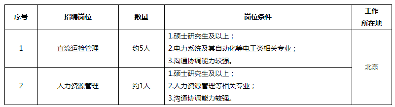 岗位需求信息