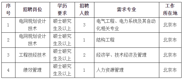 能源规划