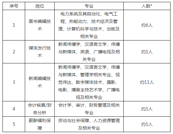 招聘需求