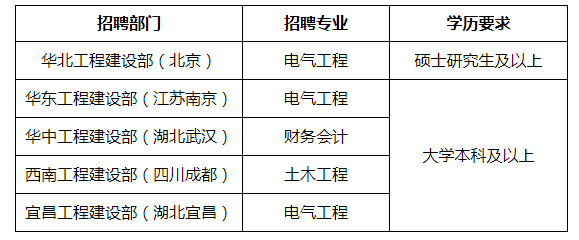 招聘需求