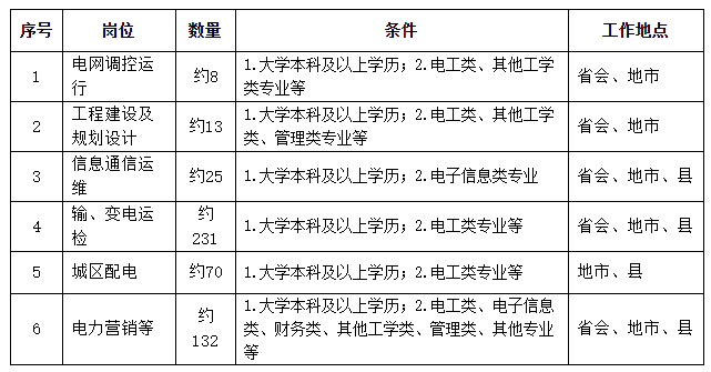 需求信息