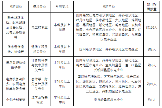 农电需求信息