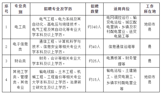 需求信息