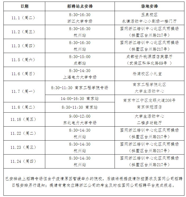 行程