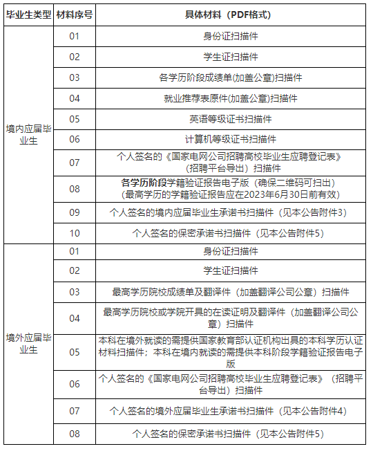 资格审核