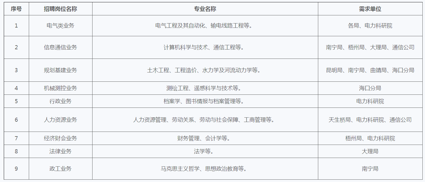 招聘需求