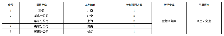 招聘计划