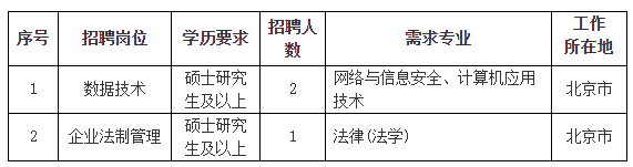 绿色能源