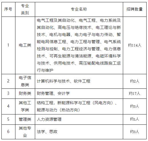 招聘需求