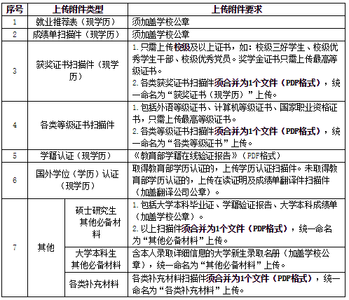 应聘附件