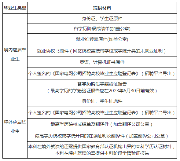 携带材料