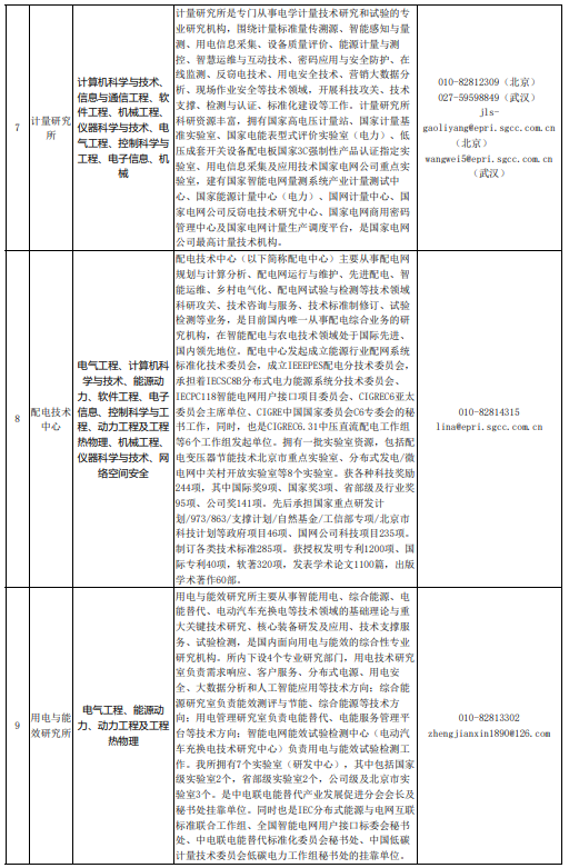 招聘专业4