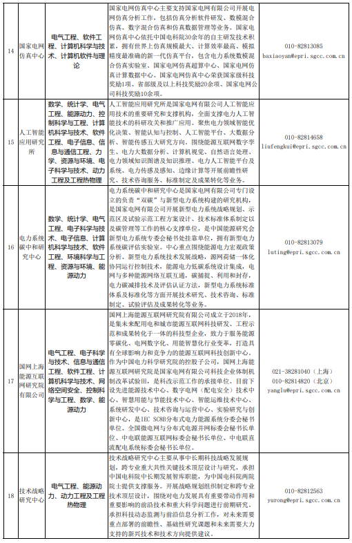 招聘专业6