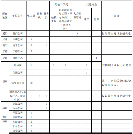 招聘计划1