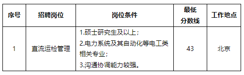 分数线