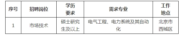 招聘岗位1