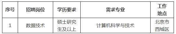 招聘岗位3