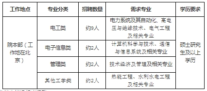 需求信息