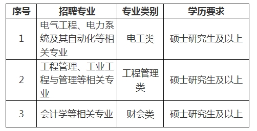 需求信息