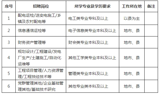 招聘岗位