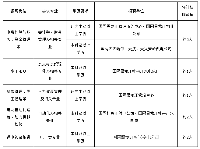 需求信息1