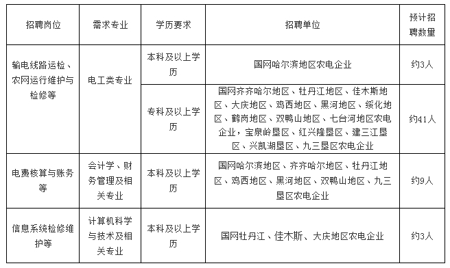 需求信息