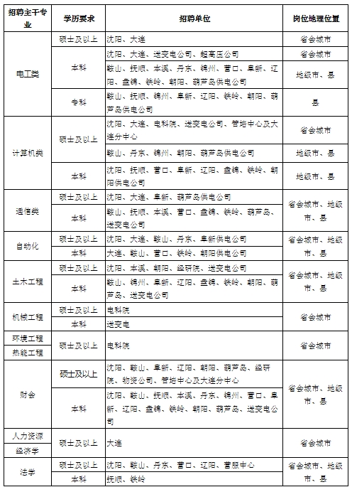 需求信息