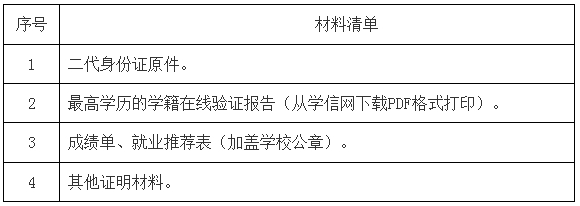 国内毕业生