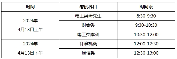 资格审查