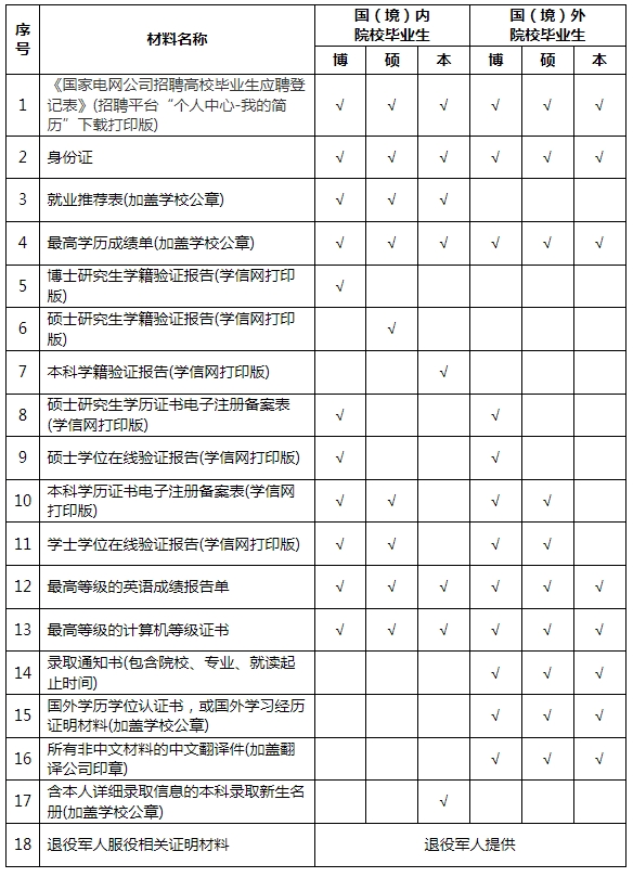 清单