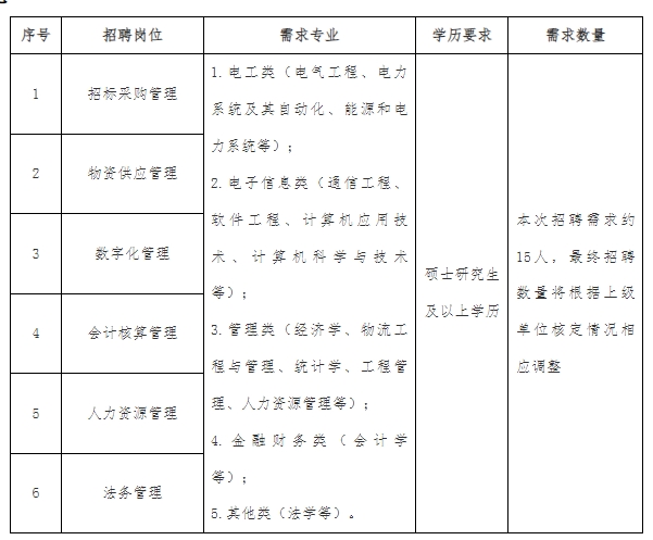 招聘