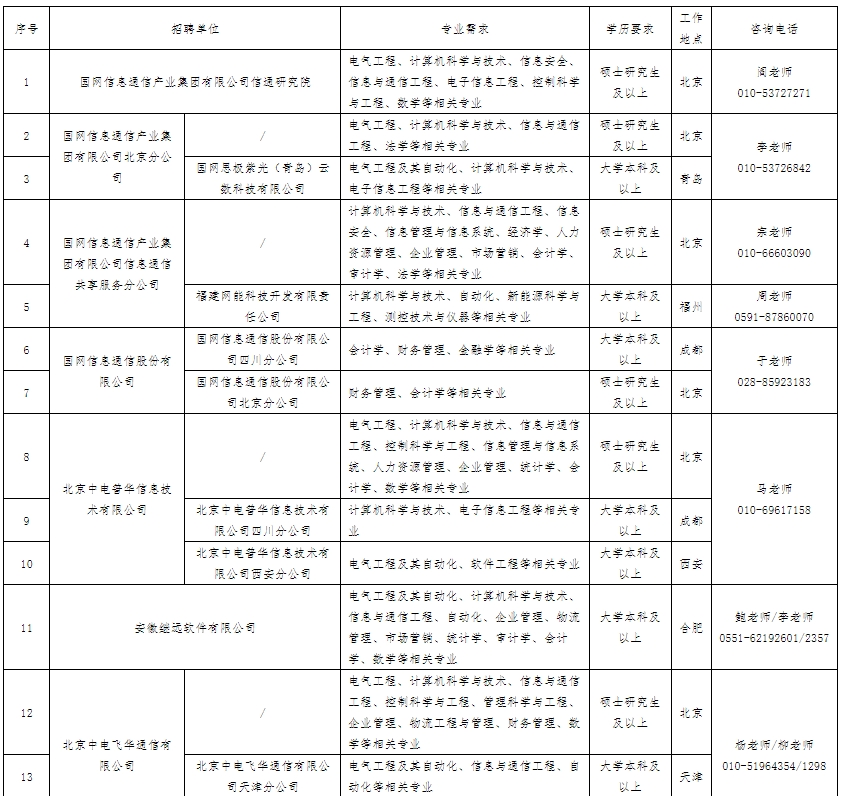 招聘