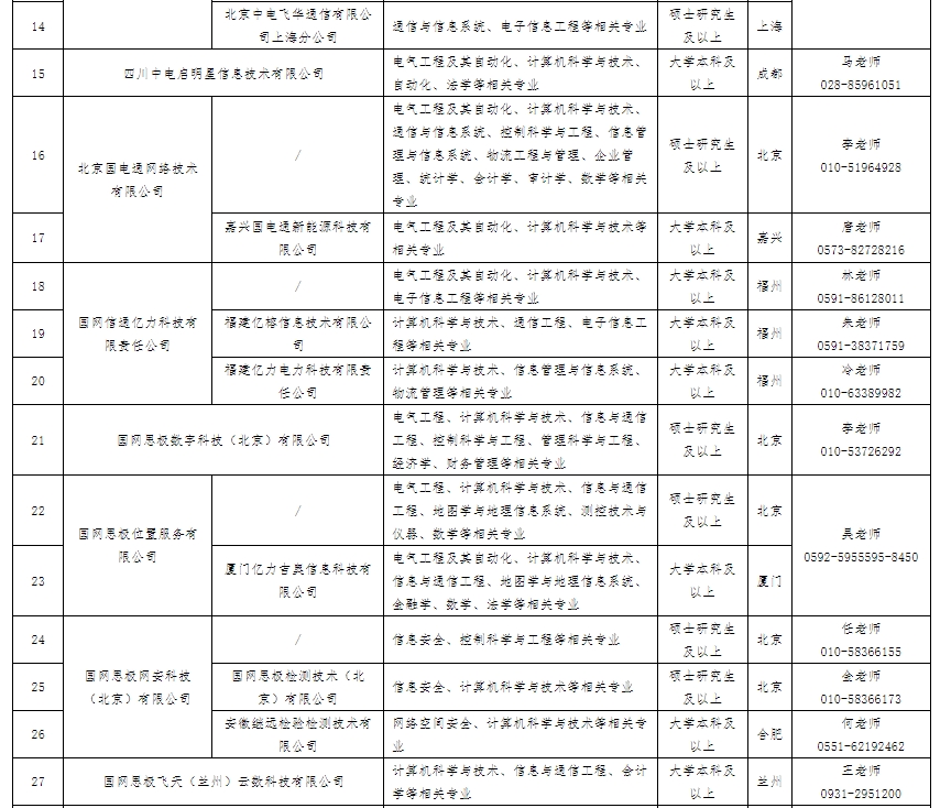 招聘